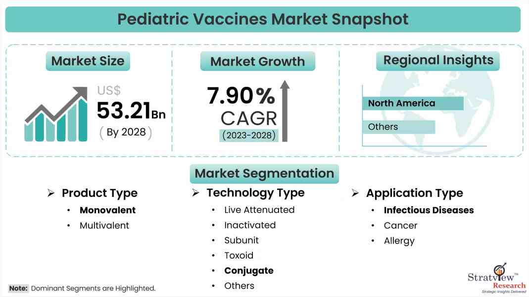 Pediatric Vaccines Market Snapshot
